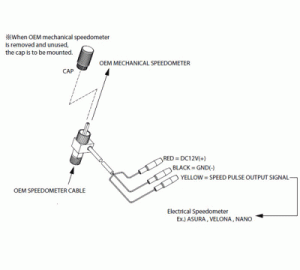 Daytona Speedsensor "Velona", Twin-Signal