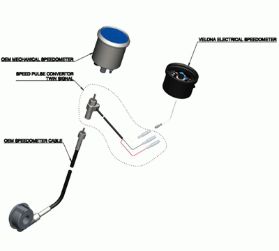 Daytona Speedsensor "Velona", Twin-Signal