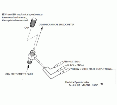 Daytona Speedsensor "Velona", Twin-Signal